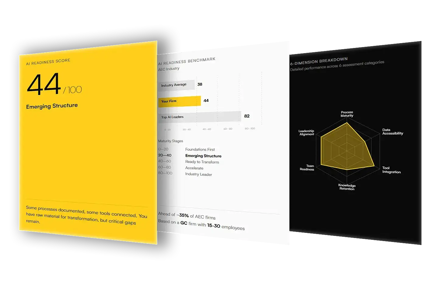 AI Readiness Assessment Preview